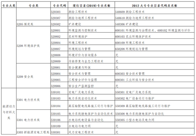厦门监理工程师待遇,厦门监理工程师最新招聘  第1张