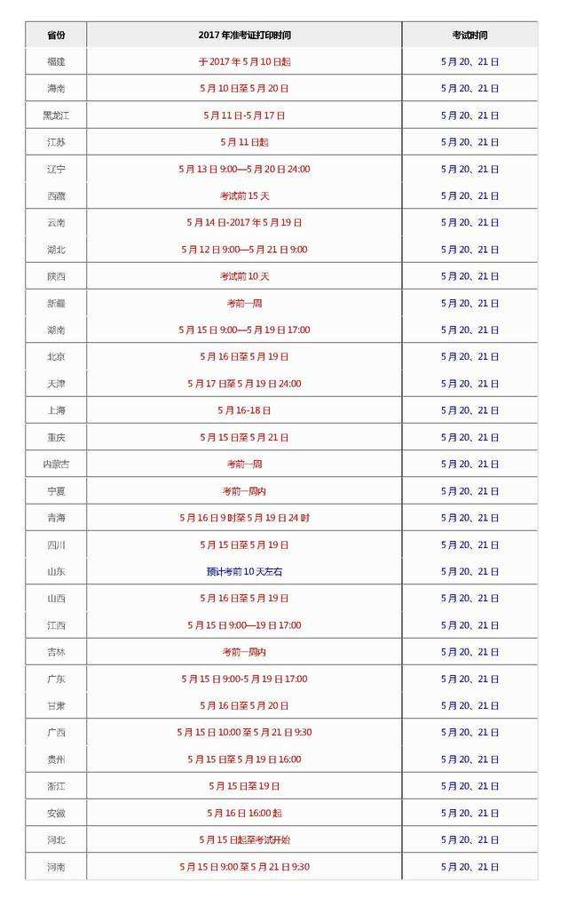 海南二级建造师准考证打印入口官网海南二级建造师准考证打印时间  第1张