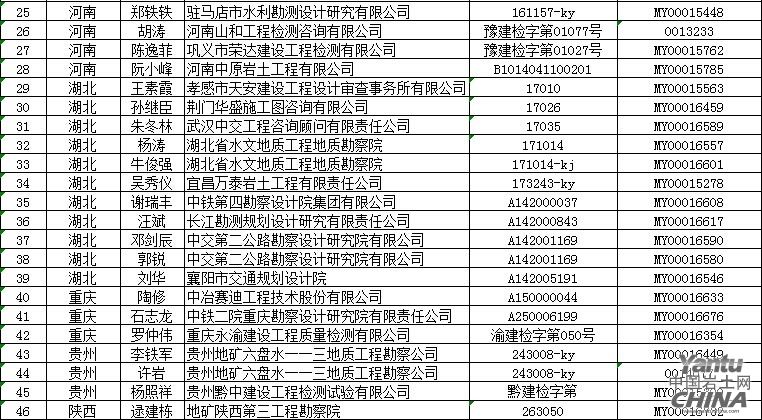 岩土工程师在什么城市就业的简单介绍  第2张
