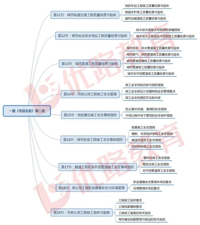 2019一级建造师水利实务真题2019一级建造师课件  第1张