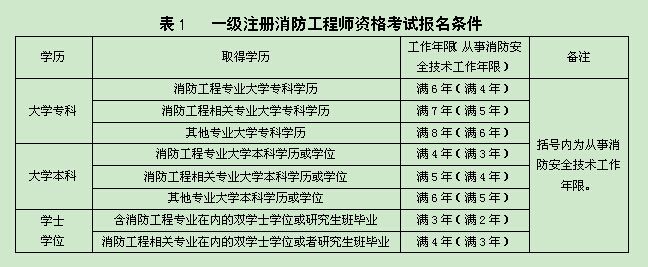 关于杨开一级注册结构工程师的信息  第2张