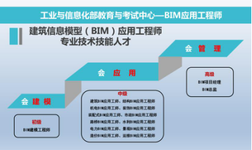 全国bim等级考试官网BIM初级应用工程师  第1张