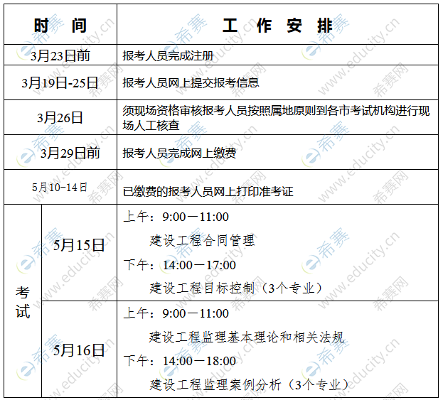 专业监理工程师的从业资格要求的简单介绍  第1张