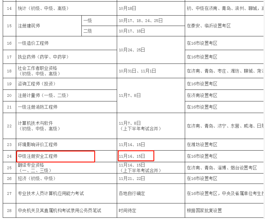 广西注册安全工程师成绩查询的简单介绍  第2张