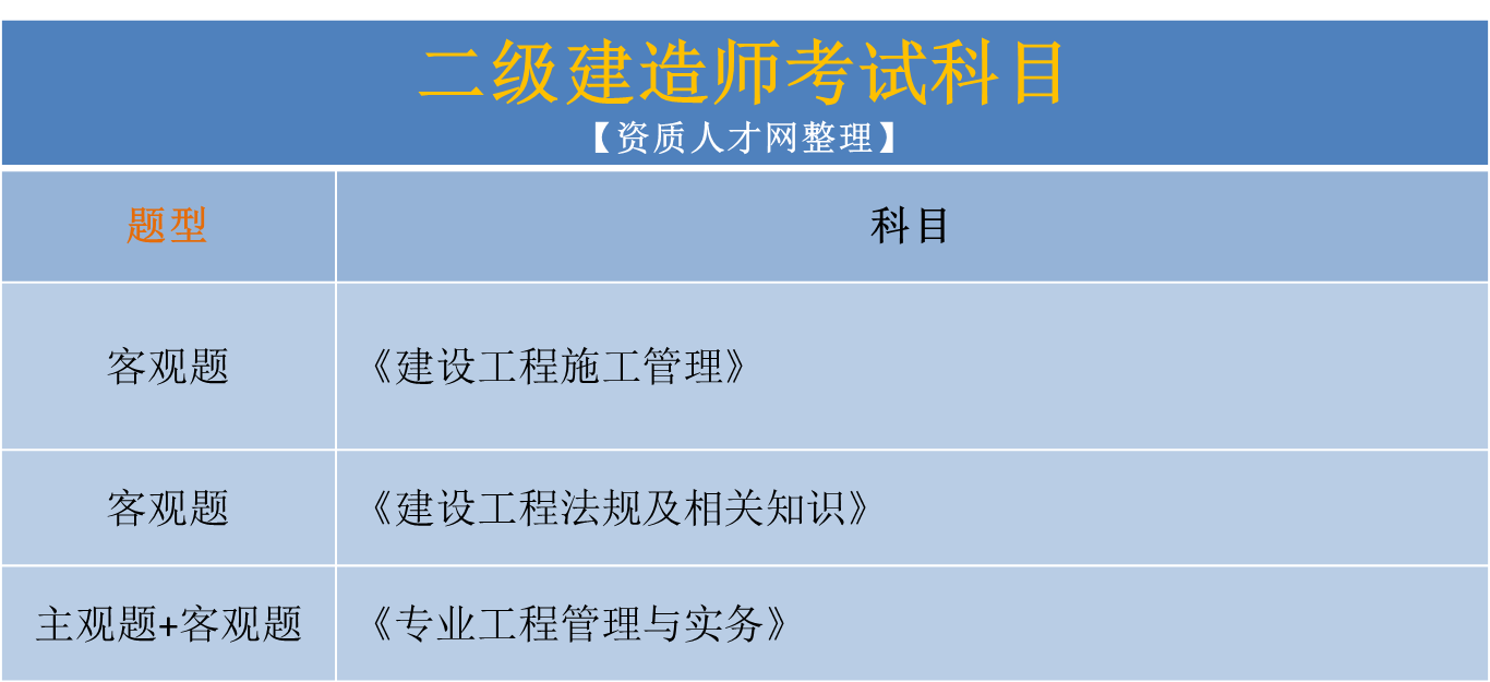 二级建造师已经过了二门,怎么今年还是考这两门,第二件事是考过了二级建造师  第1张