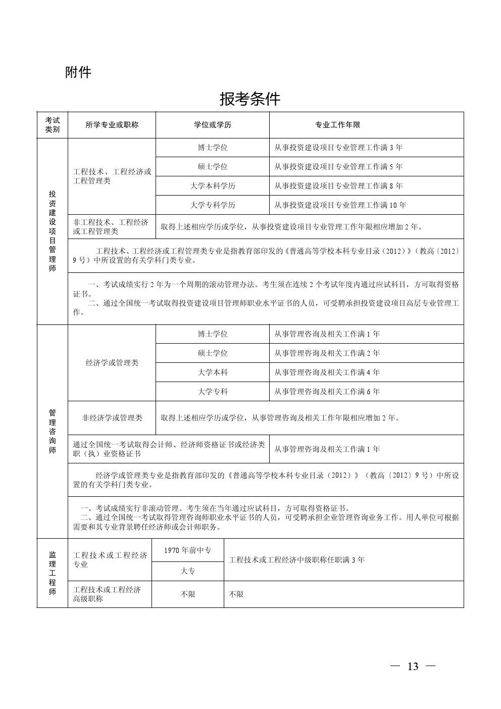 注册监理工程师报名费用的简单介绍  第2张
