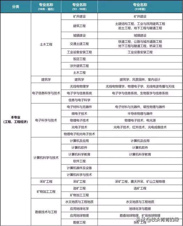 其他专业可以报考二级建造师吗,其他专业可以报考二级建造师  第1张