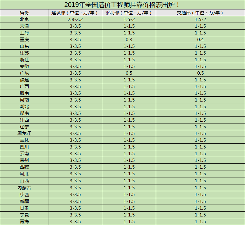 造价工程师前景与现状,造价工程师行情 第2张 造价工程师前景与现状,造价工程师行情 第2张