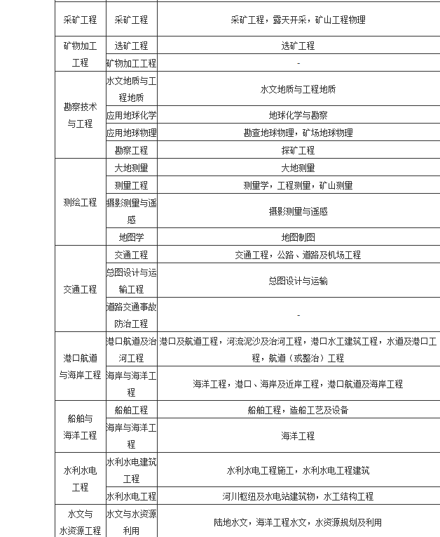 工程管理可以考二级建造师吗的简单介绍  第1张