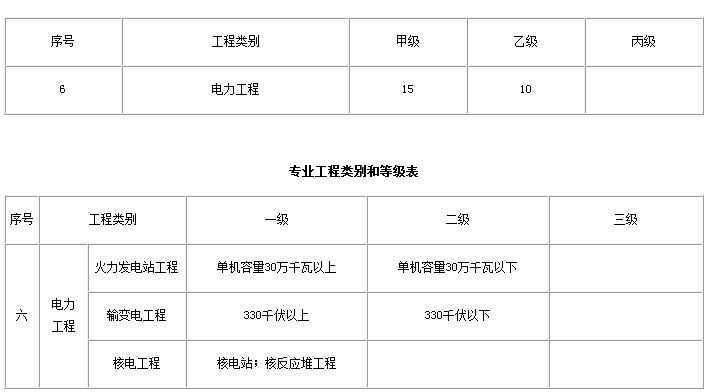 电力监理工程师报名电力监理工程师岗位职责  第2张