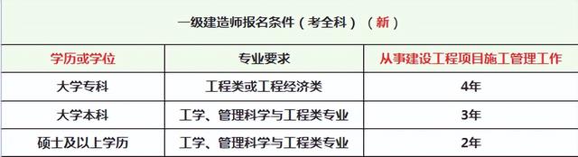 一级建造师报名流程,一级建造师报名流程详细图解 第3张 一级建造师报名流程,一级建造师报名流程详细图解 第3张