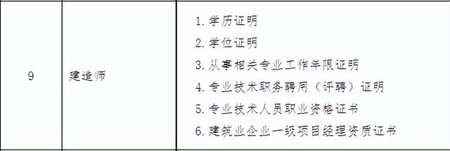 一级建造师报名流程,一级建造师报名流程详细图解 第4张 一级建造师报名流程,一级建造师报名流程详细图解 第4张