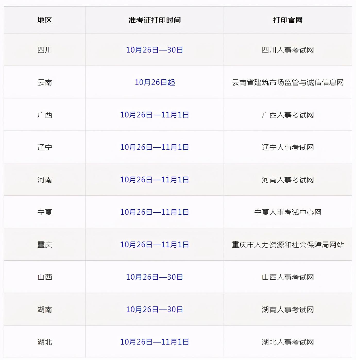 包含辽宁二级建造师准考证打印的词条  第2张