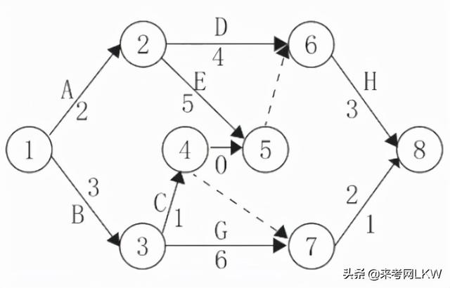 一级建造师答题卡一级建造师答案交流 第1张 一级建造师答题卡一级建造师答案交流 第1张