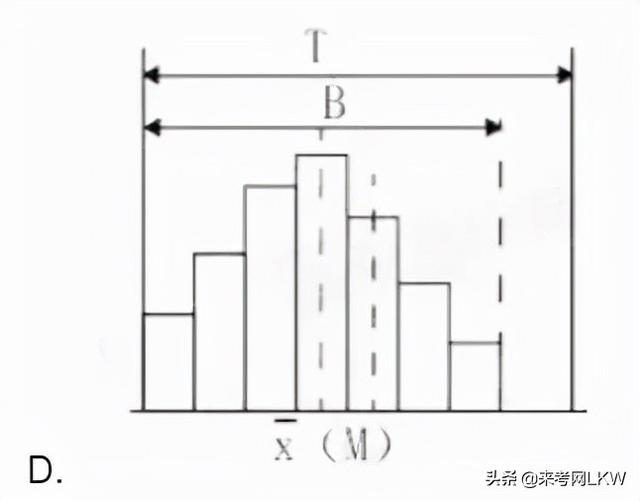 一级建造师答题卡一级建造师答案交流 第5张 一级建造师答题卡一级建造师答案交流 第5张