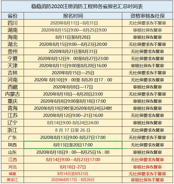 2022年全国消防报名入口注册消防工程师报名时间 第2张 2022年全国消防报名入口注册消防工程师报名时间 第2张
