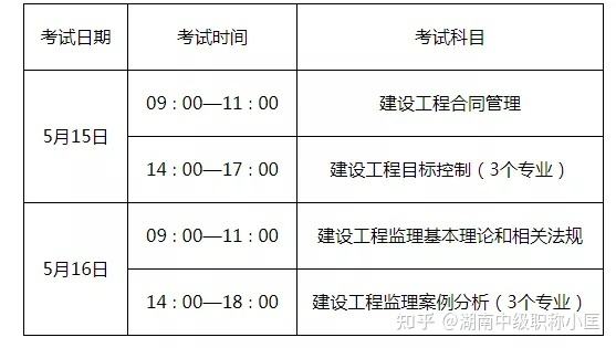 监理工程师资格证书监理工程师分哪些 第2张 监理工程师资格证书监理工程师分哪些 第2张