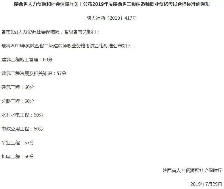 包含二级建造师考试有哪些科目的词条 第2张 包含二级建造师考试有哪些科目的词条 第2张