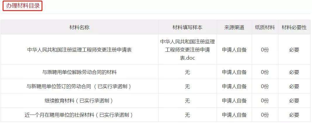 包含吊销注册监理工程师执业证书的词条  第1张