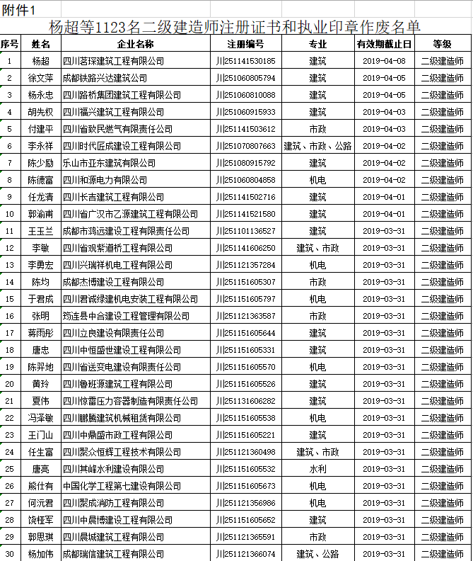 广东二级建造师挂靠价格的简单介绍  第1张