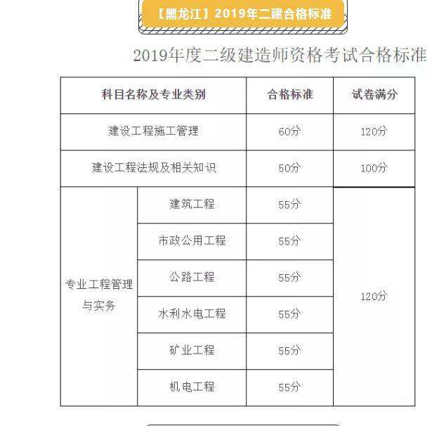 河南二级建造师报名河南二级建造师报名时间和考试时间  第1张