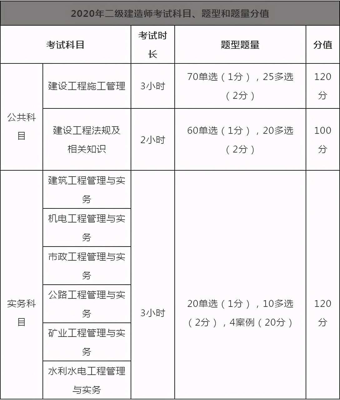 浙江二级建造师报考条件及专业要求浙江二级建造师报考条件  第1张