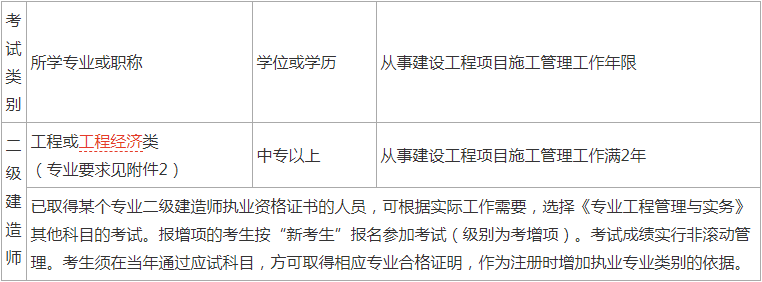 浙江二级建造师报考条件及专业要求浙江二级建造师报考条件  第2张