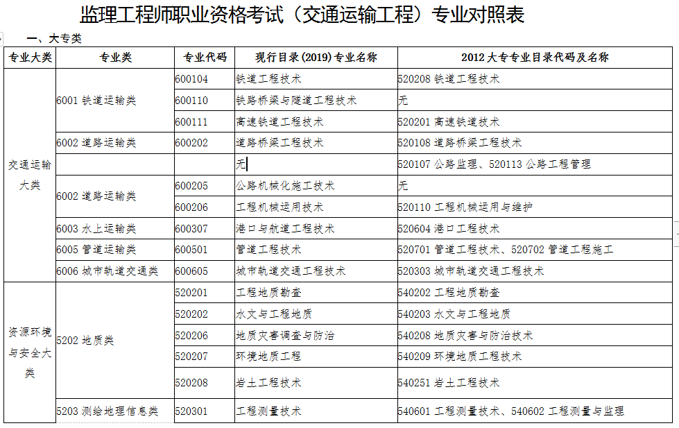 交通监理工程师查询,全国监理工程师查询网  第2张