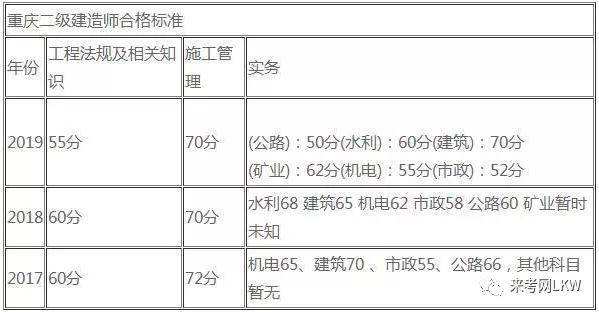 关于贵州二级建造师挂靠的信息  第1张