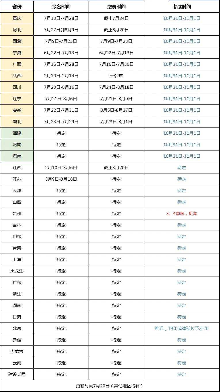 陕西省2022年一级建造师考试时间,山西省二级建造师考试时间  第2张