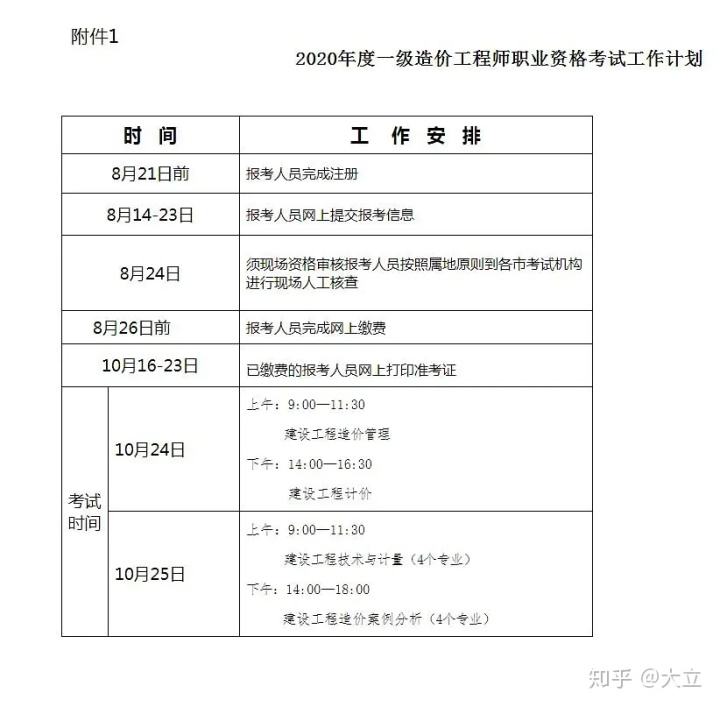 青岛造价工程师报考时间的简单介绍 第1张 青岛造价工程师报考时间的简单介绍 第1张
