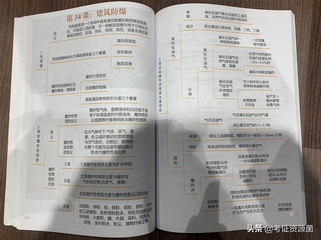 2020年注册安全工程师教材pdf下载注册安全工程师电子版 第2张 2020年注册安全工程师教材pdf下载注册安全工程师电子版 第2张