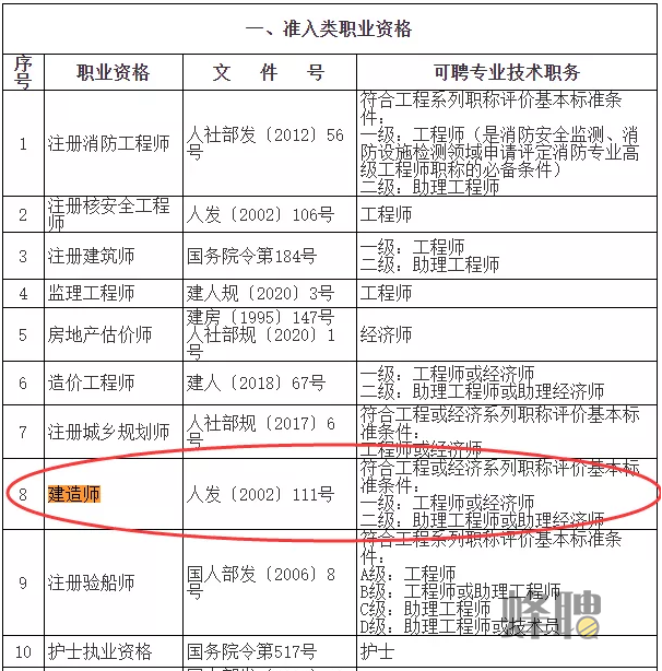 一级建造师可以当监理工程师,监理能考一级结构工程师  第1张