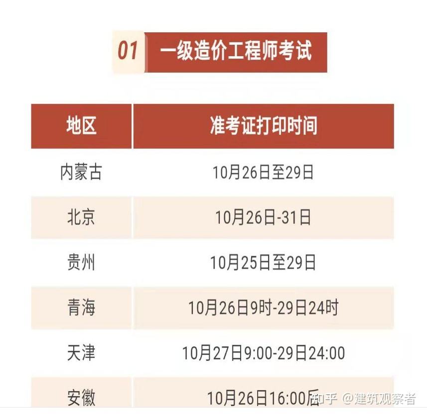 天津造价工程师准考证打印的简单介绍 第1张 天津造价工程师准考证打印的简单介绍 第1张