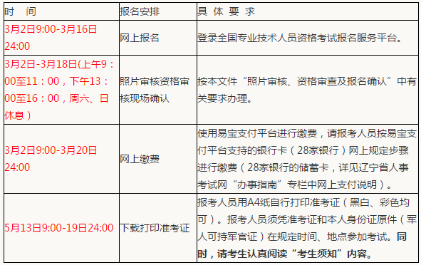 甘肃监理工程师准考证打印时间的简单介绍  第2张