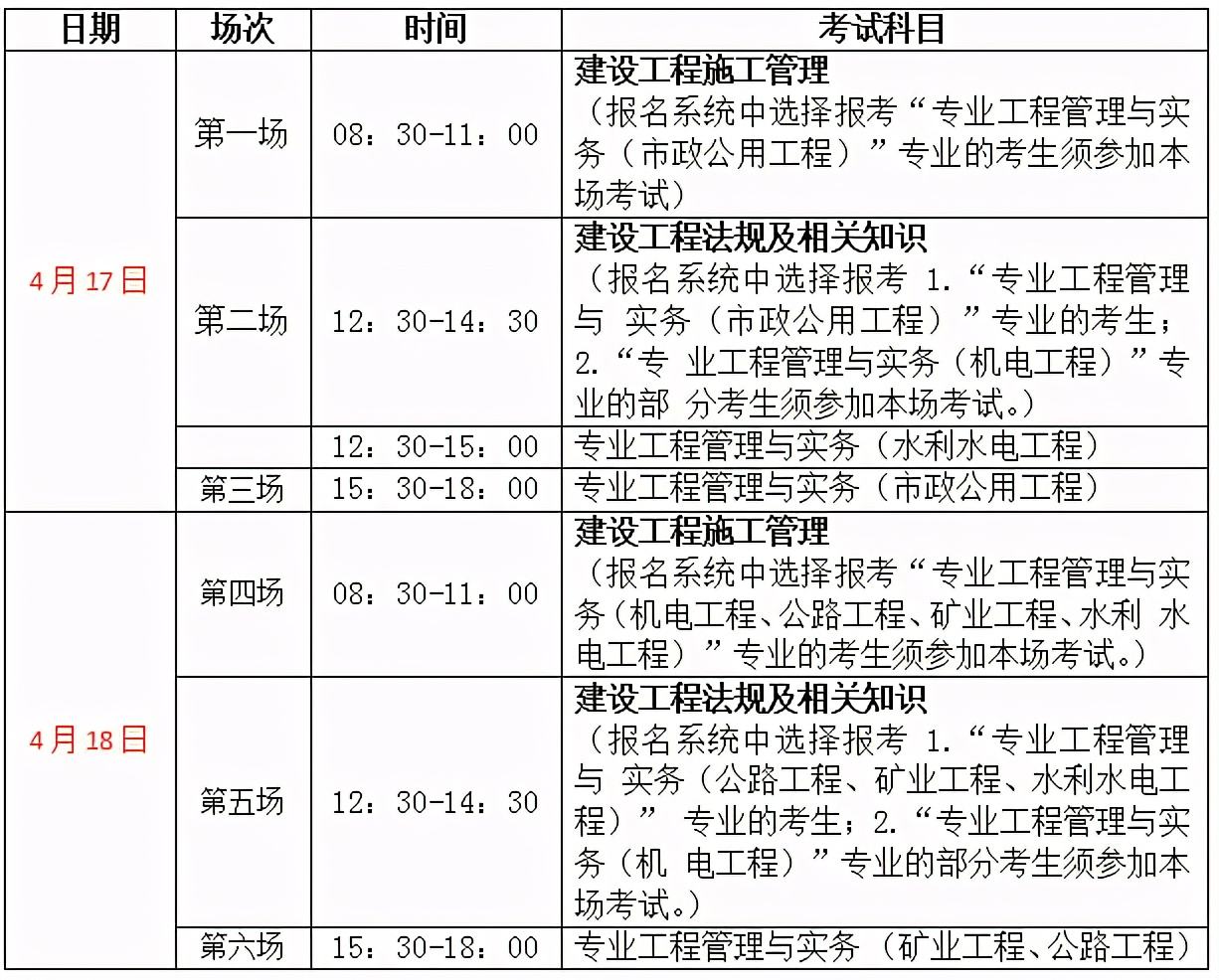 二级建造师报考资格条件的简单介绍  第2张
