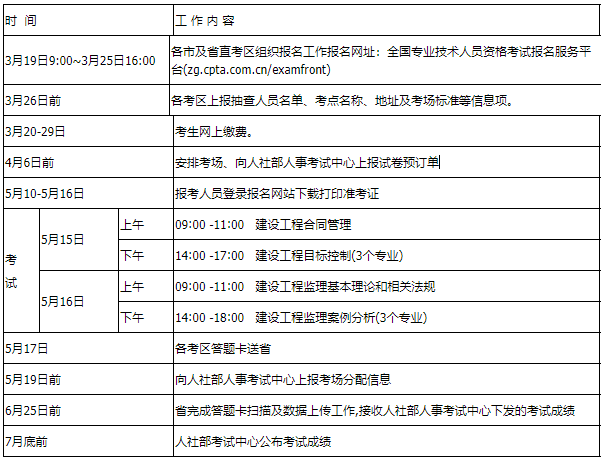 2018年监理工程师报名2018年监理工程师三控真题及答案  第1张