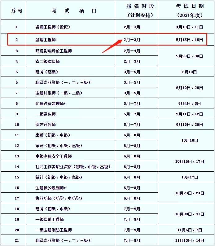 2018年监理工程师报名2018年监理工程师三控真题及答案  第2张