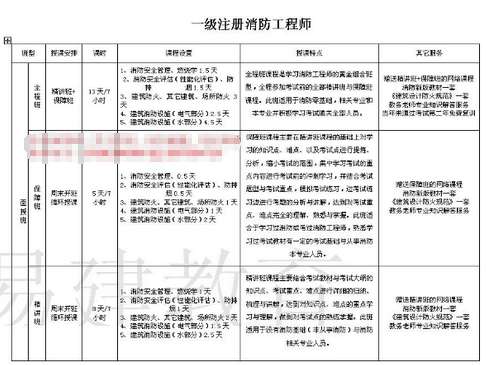 包含造价工程师挂靠费用的词条 第1张 包含造价工程师挂靠费用的词条 第1张