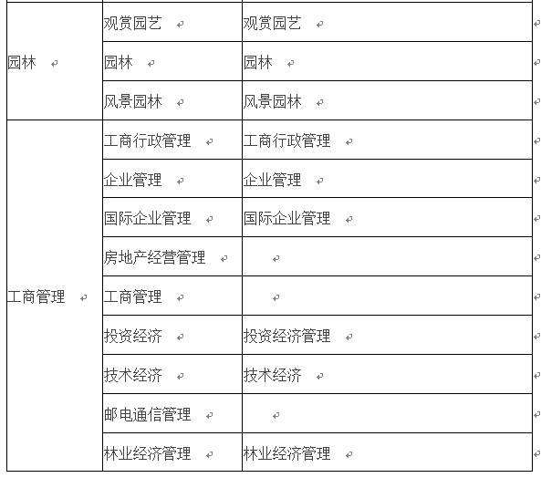 会计专业能报考二级建造师的简单介绍  第2张