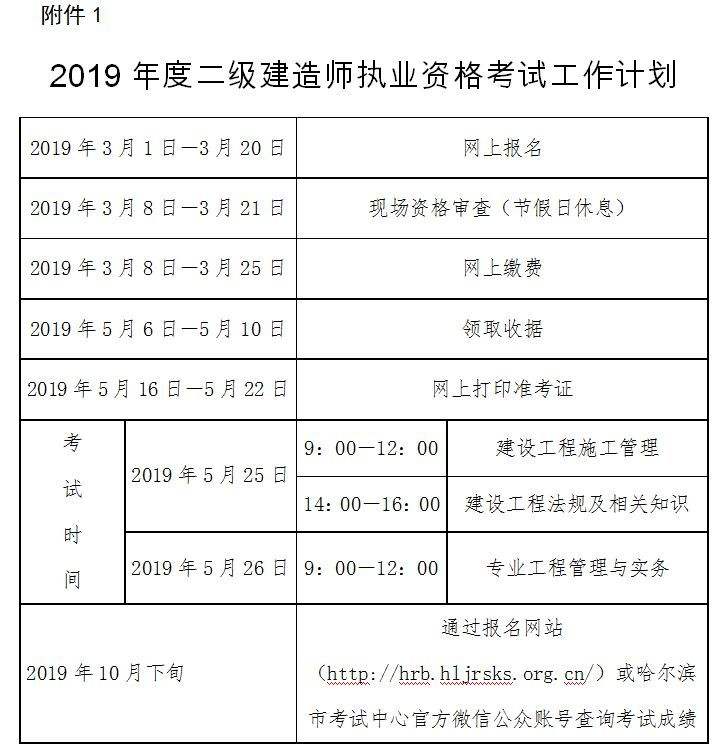 浙江省二级建造师报名条件的简单介绍  第2张