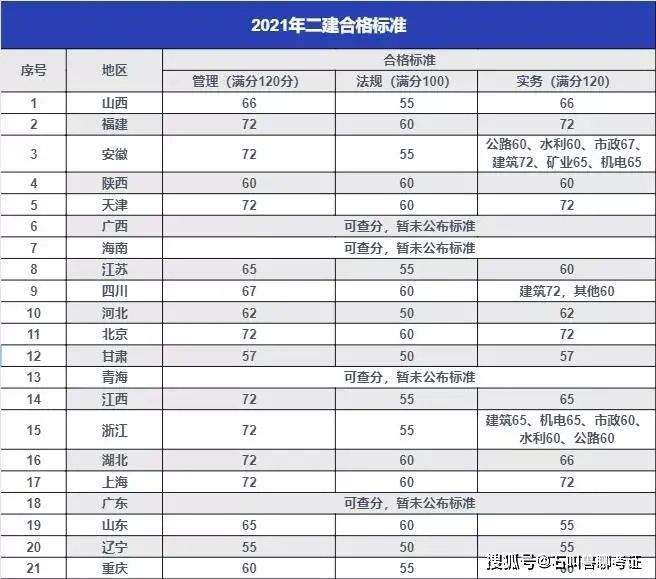 二级建造师工程类专业有哪些二级建造师师有哪些专业  第2张