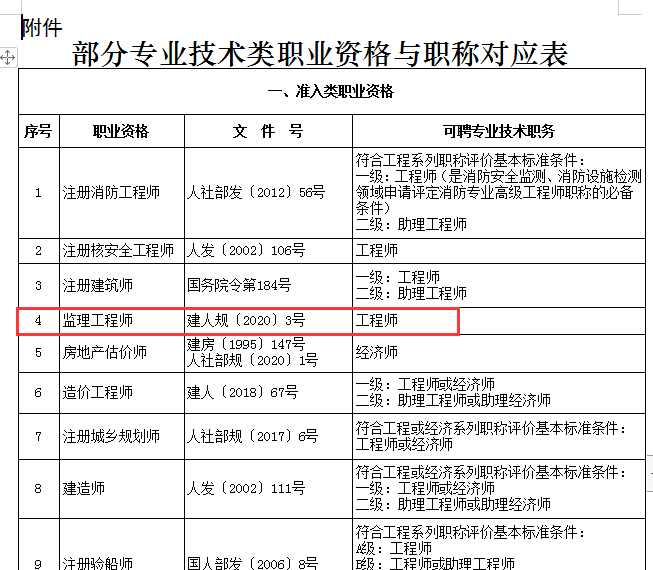 监理工程师考试科目表,监理考试科目安排2022  第2张