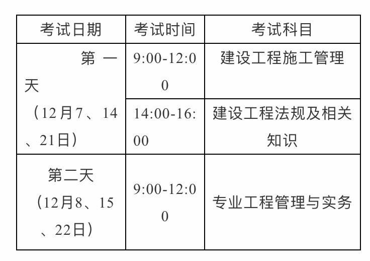 黑龙江二级建造师准考证考一级建造师需要什么条件  第2张