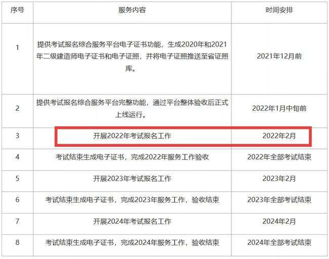 河南二级建造师报名时间2022,河南二级建造师报名时间  第2张