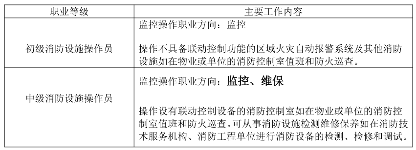 bim工程师证书满分多少,图学会bim二级证书有用吗 第2张 bim工程师证书满分多少,图学会bim二级证书有用吗 第2张
