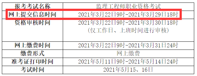 包含2019年监理工程师报名时间的词条 第2张 包含2019年监理工程师报名时间的词条 第2张