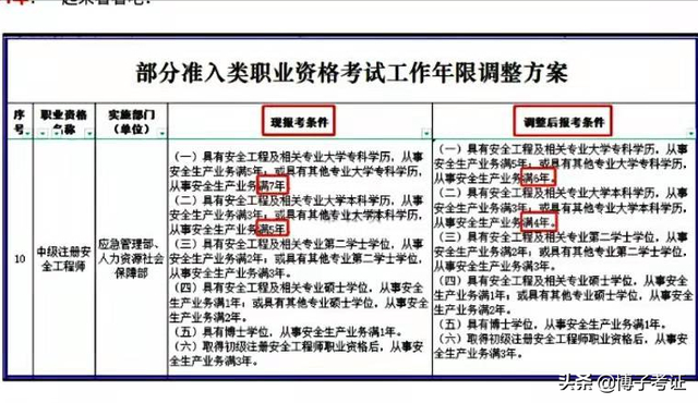 国家注册安全工程师考试国家注册安全工程师考试科目 第2张 国家注册安全工程师考试国家注册安全工程师考试科目 第2张