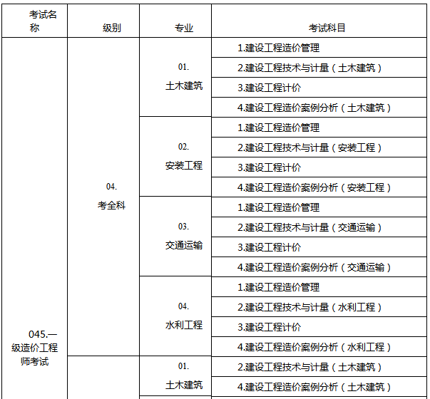 包含造价工程师一般使用什么软件的词条  第2张