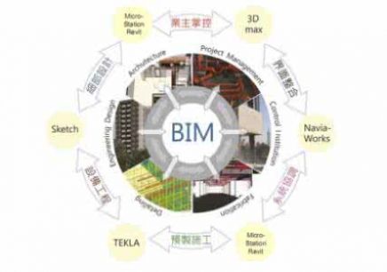 金华bim工程师培训金华有哪些二级建造师培训机构  第2张